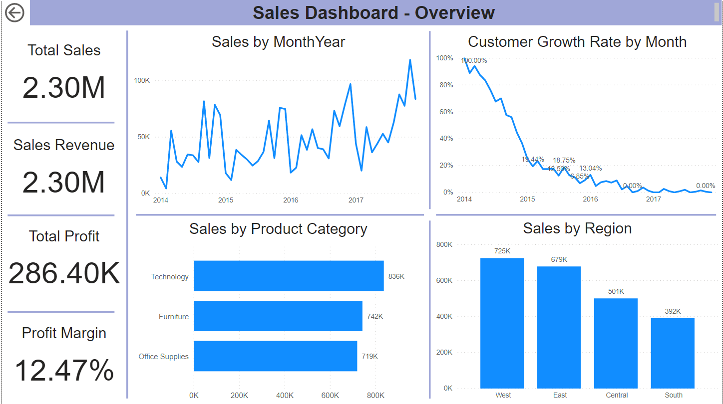 SAD_Overview Preview